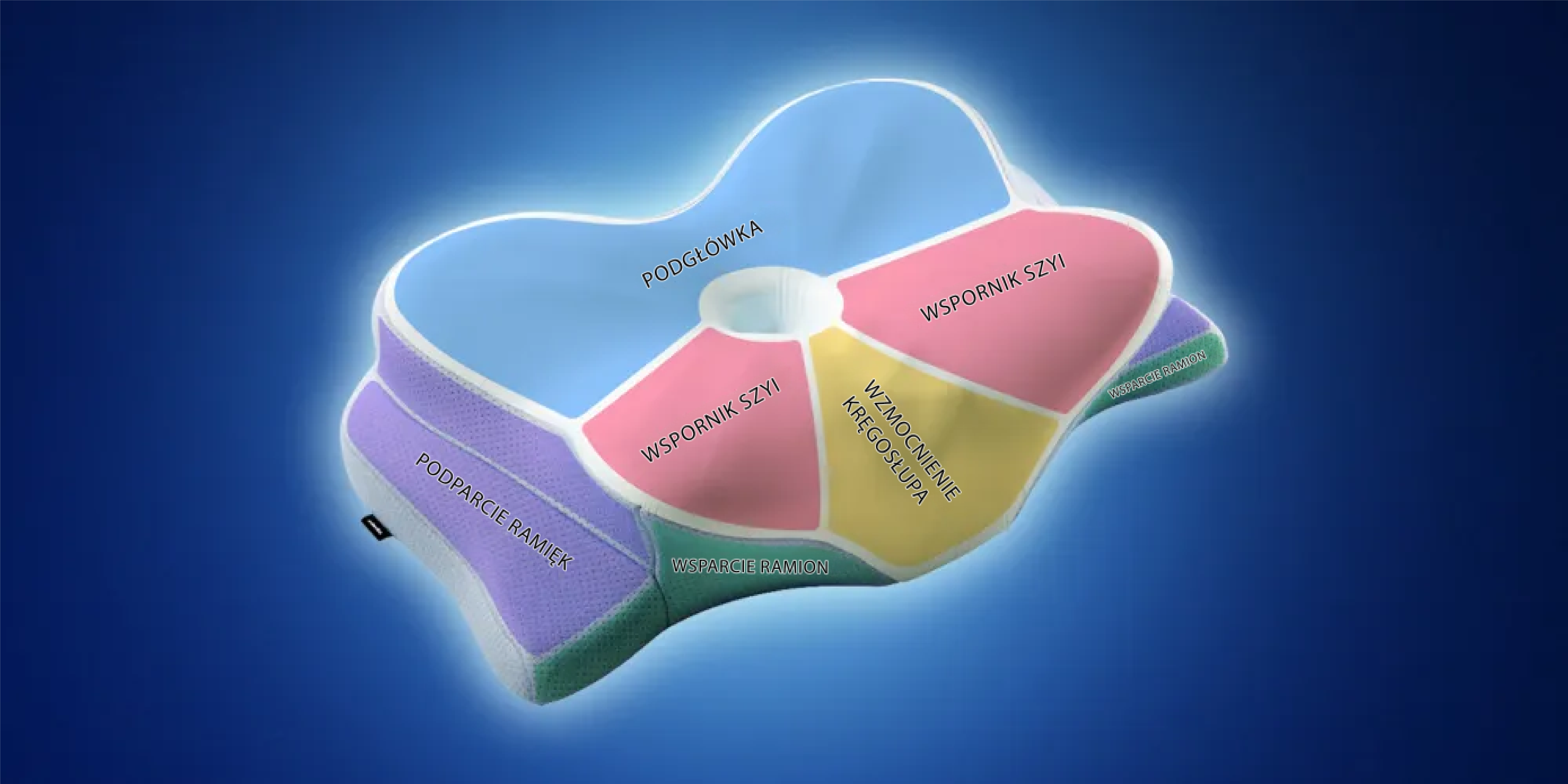 Pillow zones PL C SM